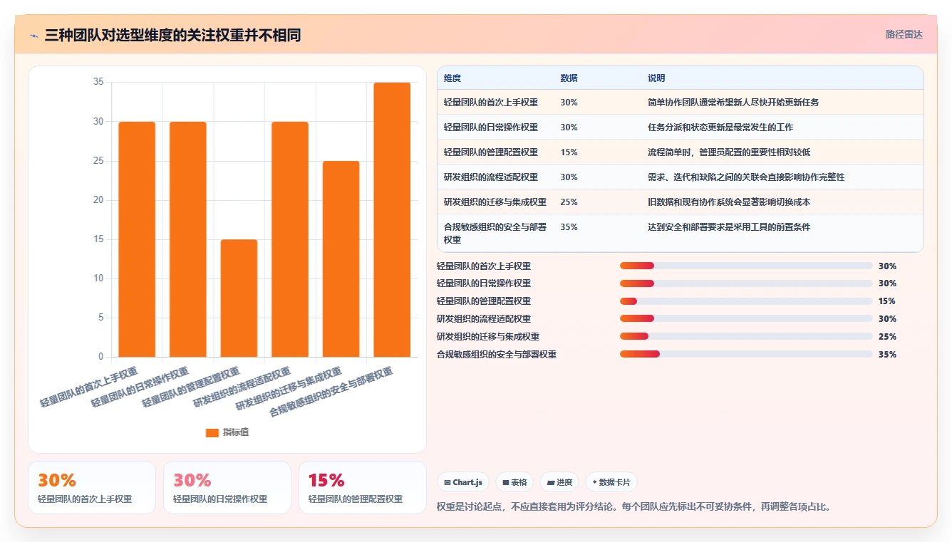 2026年易上手的Jira替代软件哪个使用体验好?深度测评与推荐