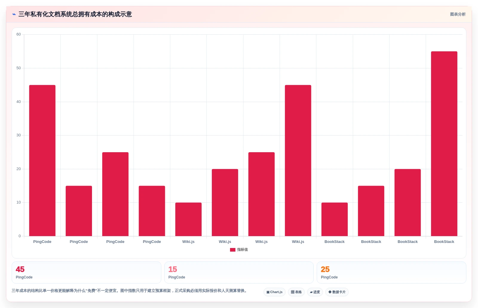 选对工具事半功倍:2026年5大私有化文档系统深度对比