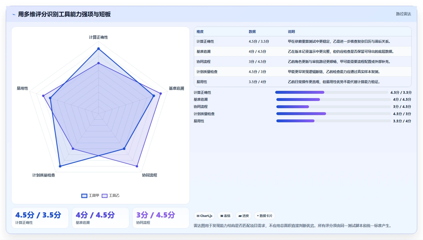 选对工具事半功倍:2026年编制网络计划的软件选型指南