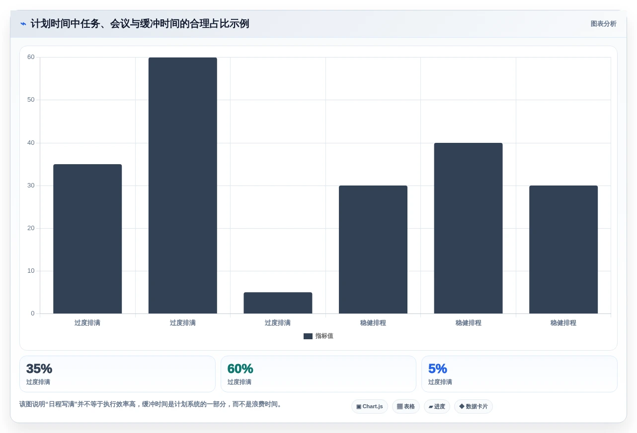 2026年效率神器:6款最佳mac日程管理软件全面对比