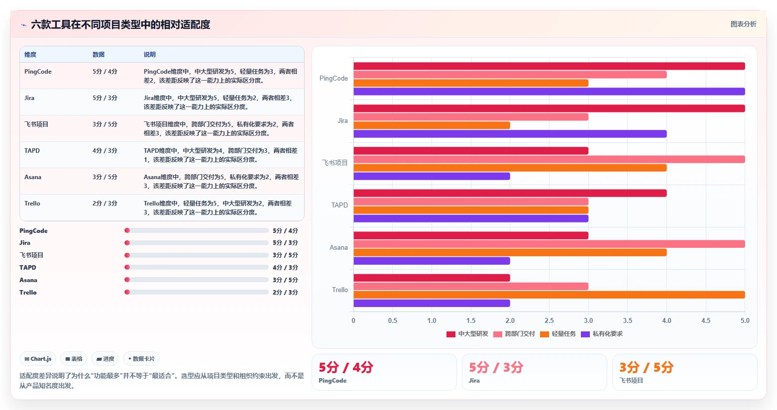 2026年效率之选:6大it任务管理工具全面对比