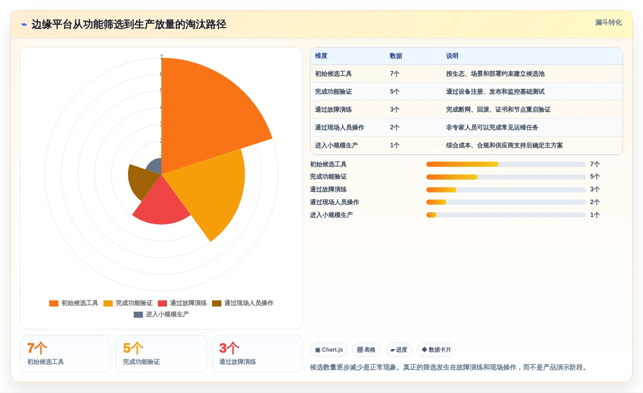 提升运维效率!2026年7款顶尖边缘节点管理平台工具对比