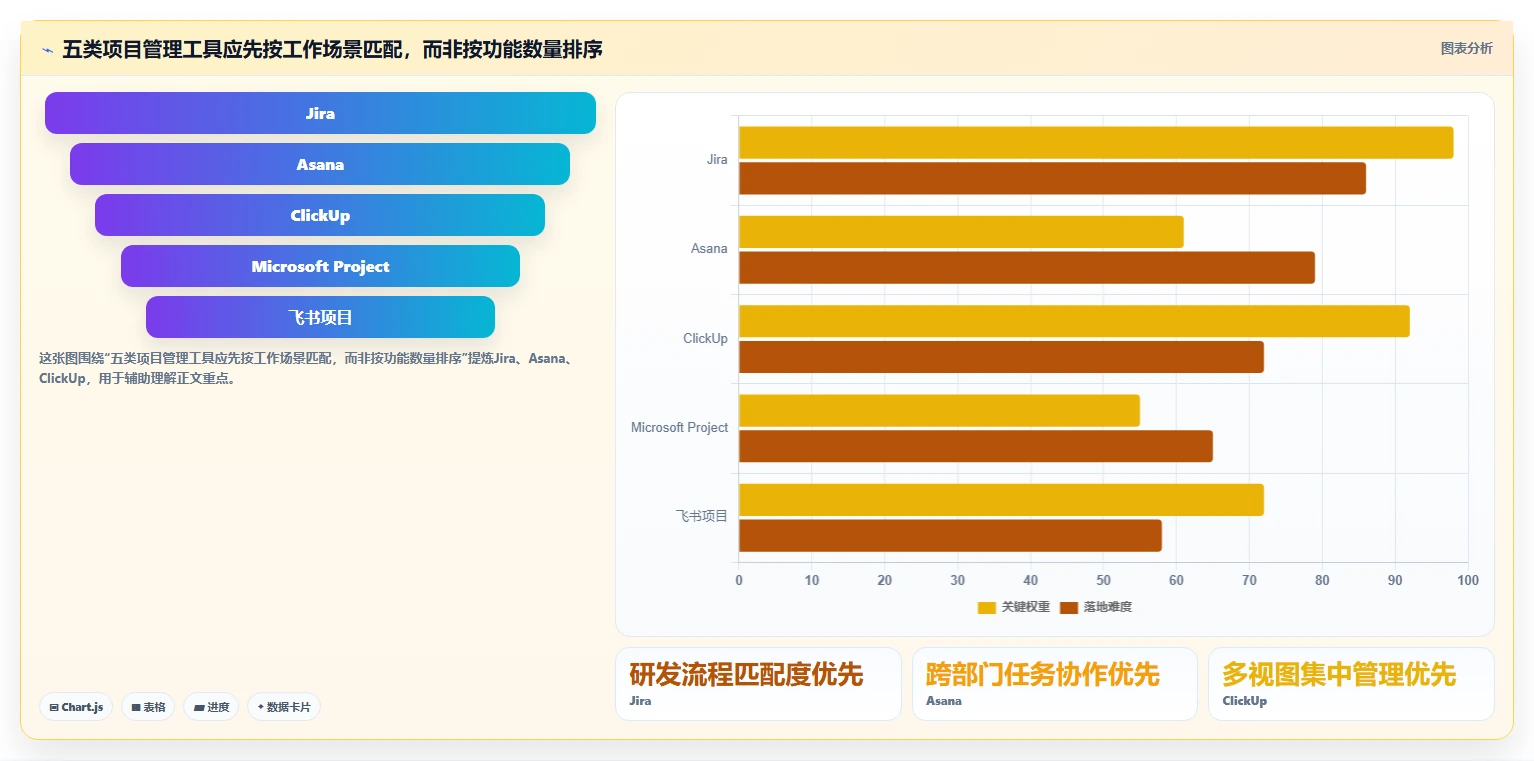 项目管理新趋势：2026年最值得投资的5款project软件