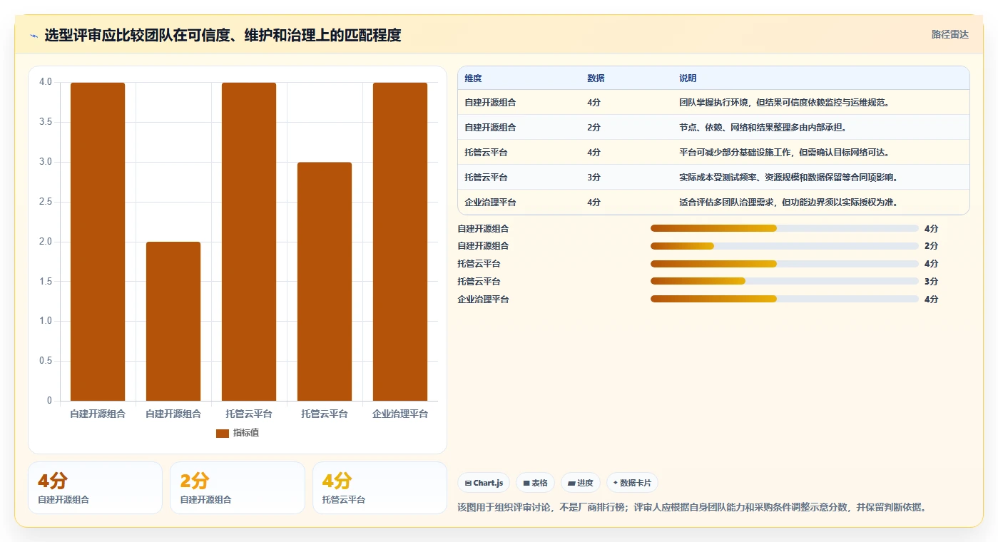 效率提升利器:2026年7款热门分布式测试软件对比