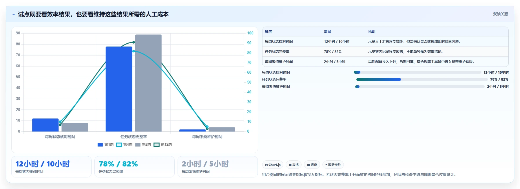 项目管理效率提升指南:2026年6大类似Jira的看板类工具盘点