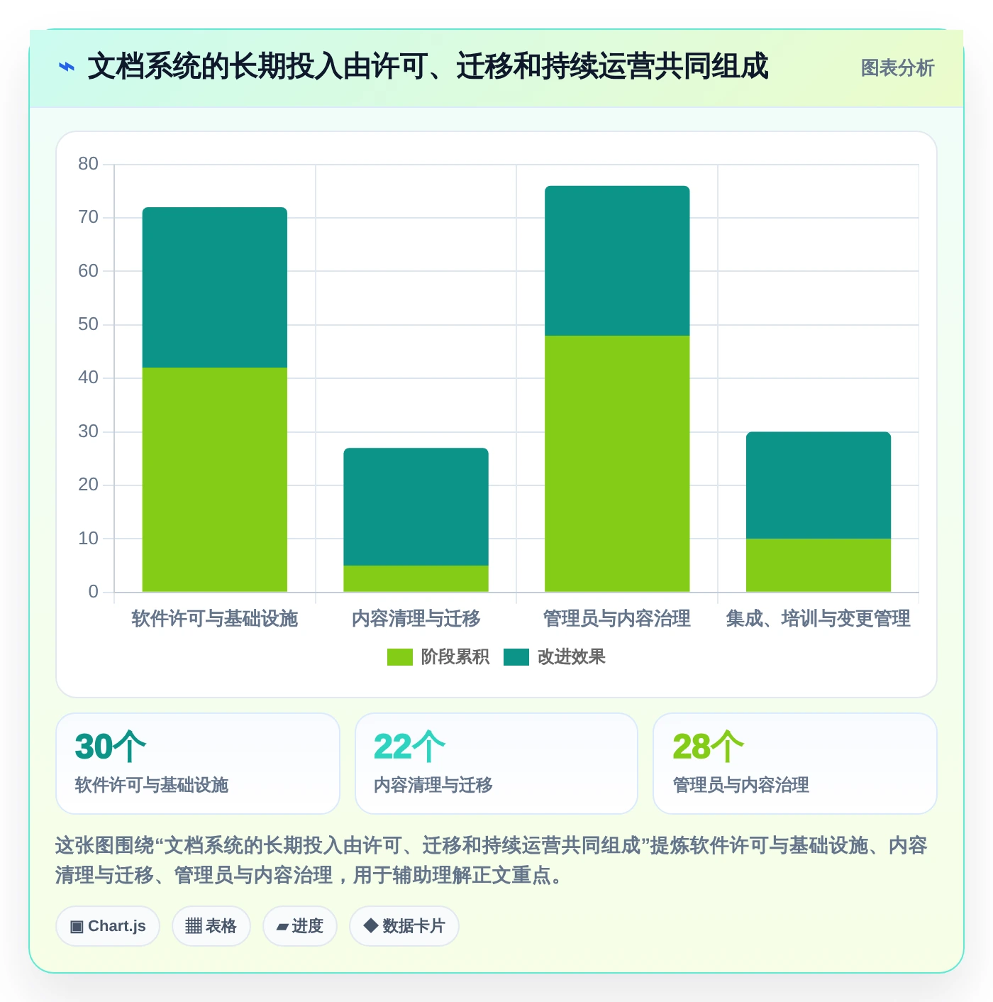选对好用的文档系统框架：2026年研发团队必备的5大工具对比