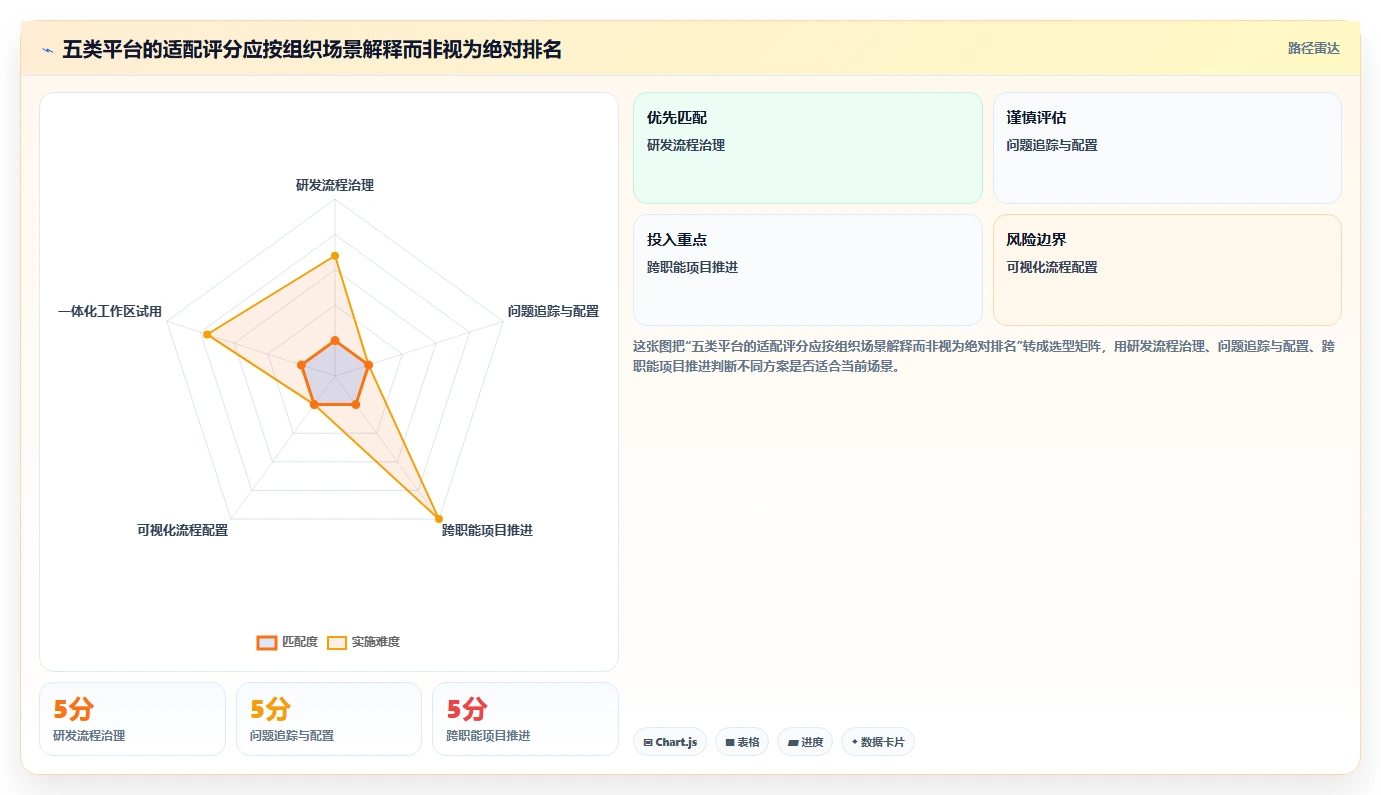 研发效率翻倍!2026年最值得投资的5大项目管理平台有哪些