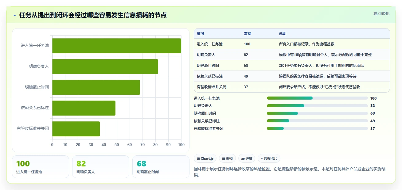 2026年效率之选：6大任务分配平台工具深度对比