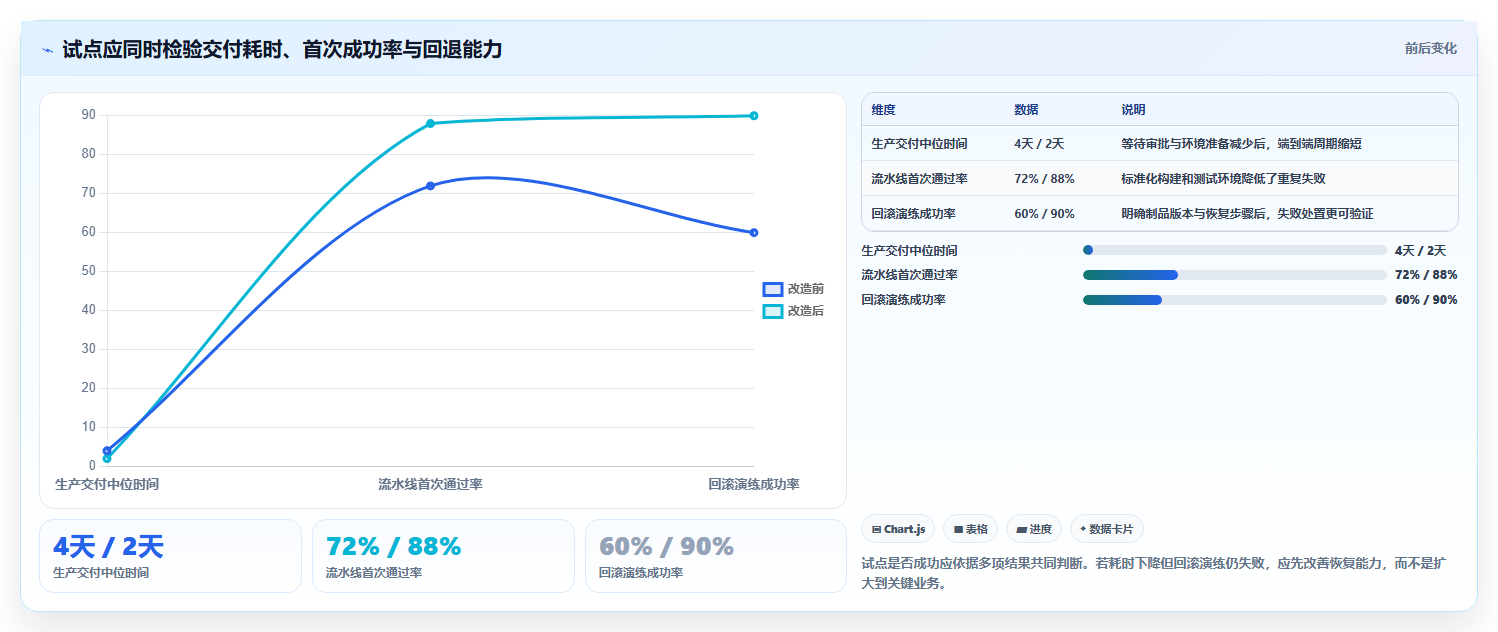研发管理新趋势：2026年值得关注的5大百度云DevOps解决方案