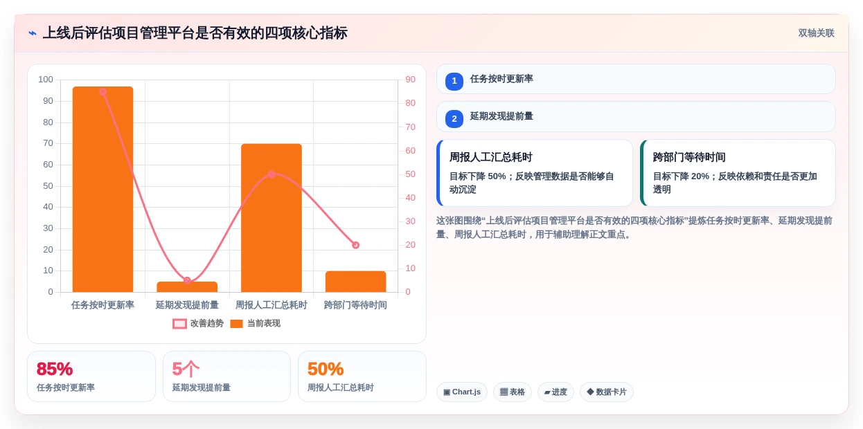 从初创到企业:2026年如何选择适合你的管理项目软件?