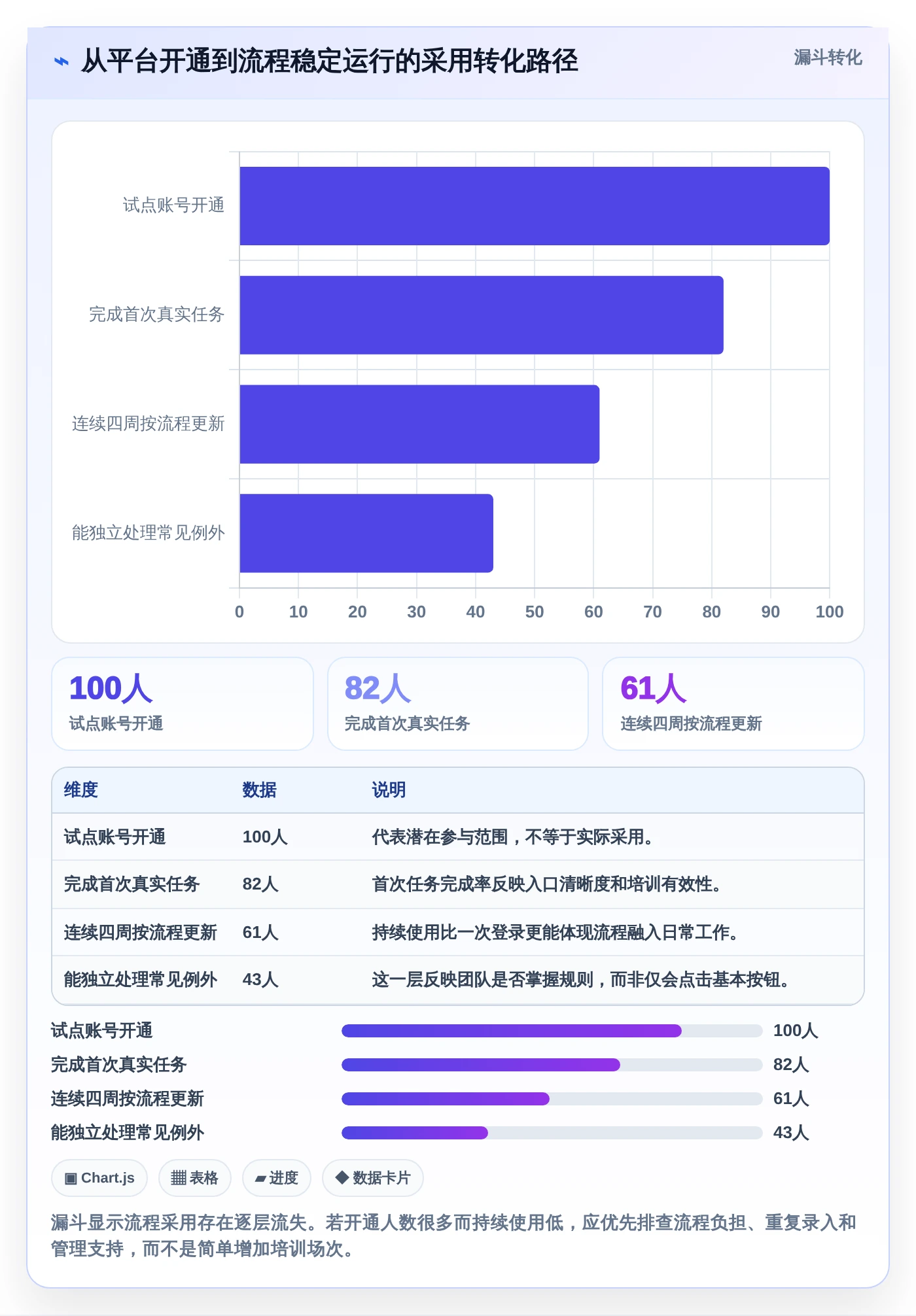 项目管理平台流程中心工具大比拼:2026年8大热门产品深度对比