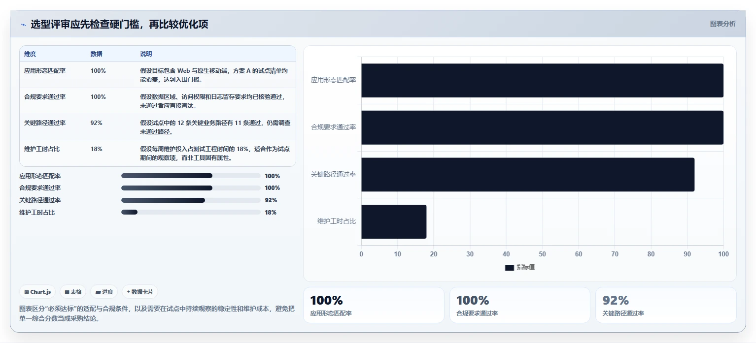 如何选择最佳系统测试平台？2026年8大热门工具对比指南
