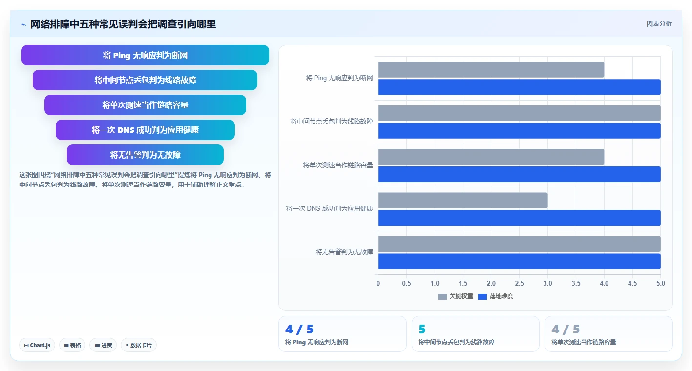 2026年网络故障检测工具大盘点:8款提升IT运维效率的必备利器