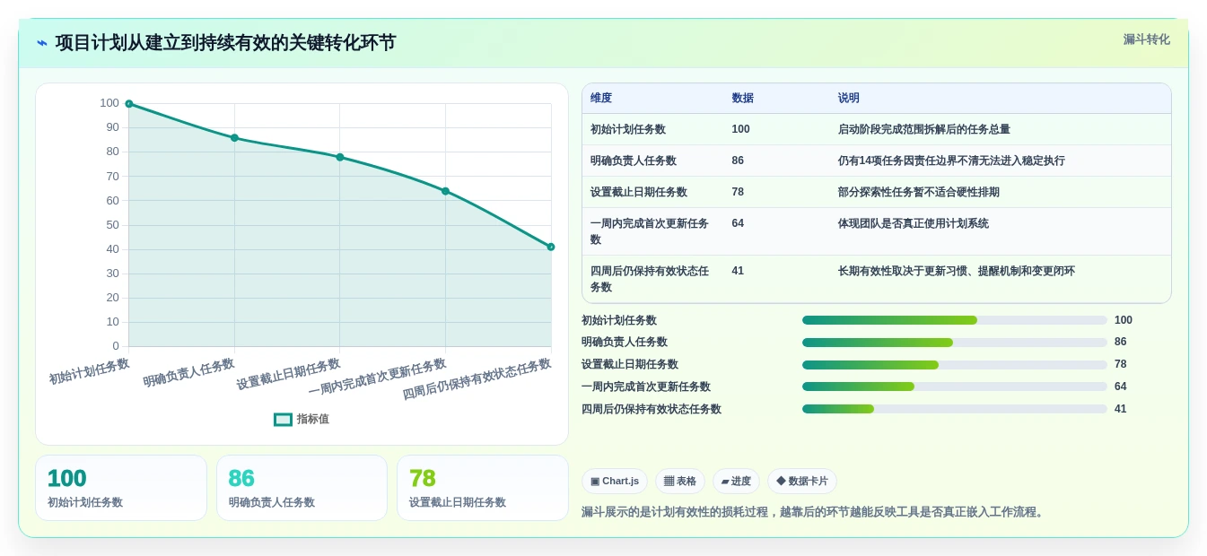2026年高效项目管理:6大计划格式工具全面对比