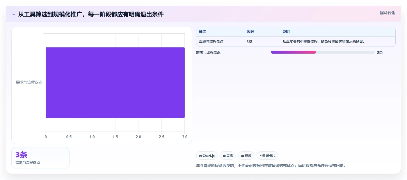 突破团队协作瓶颈:2026年7个PingCode协作平台选型关键指标