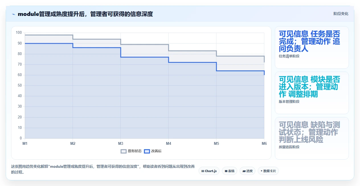 2026年效率之选：6大module管理工具深度对比