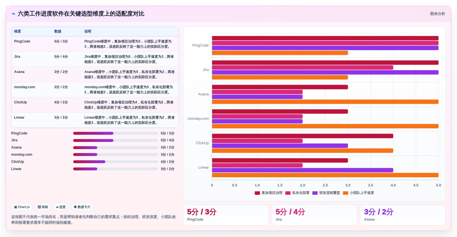 2026年效率之选：6款顶级工作进度软件工具大盘点