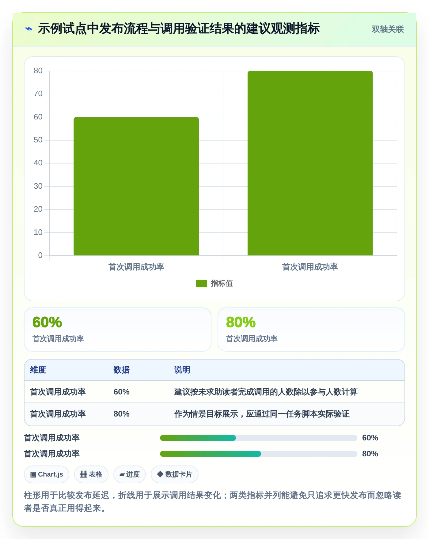 从新手到专家：2026年后端文档工具选型指南