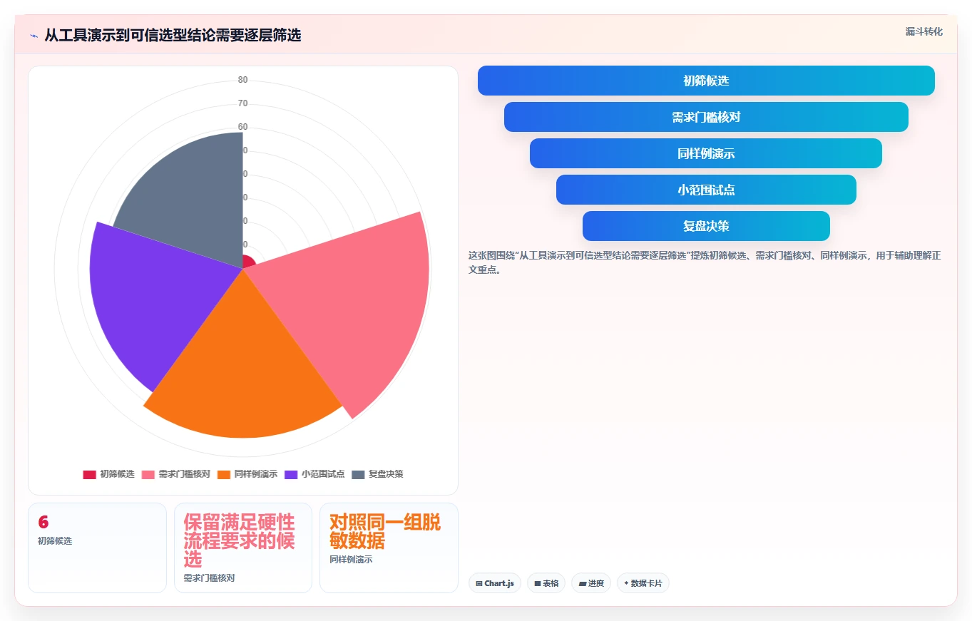 2026年效率革命：6款顶级车间进度计划表工具大PK