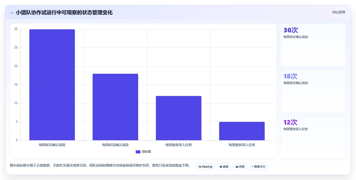 2026 年最佳时间管理软件推荐工具对比：如何选择合适的工具？