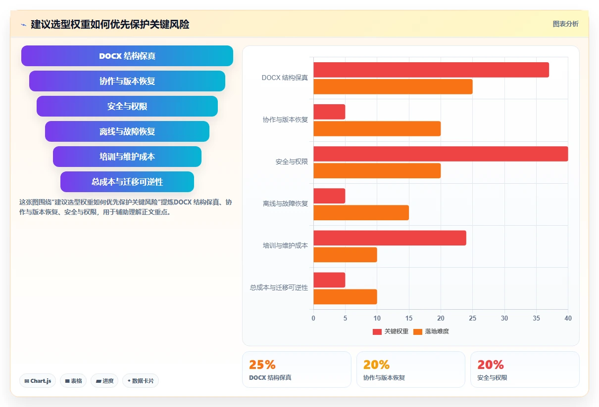 文档编辑新时代:2026年5款革命性Word编辑工具推荐