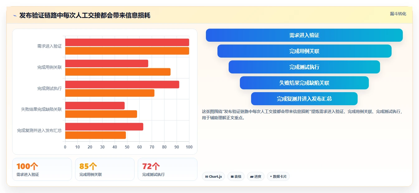 2026年必备!6款顶级常用测试管理工具全面对比