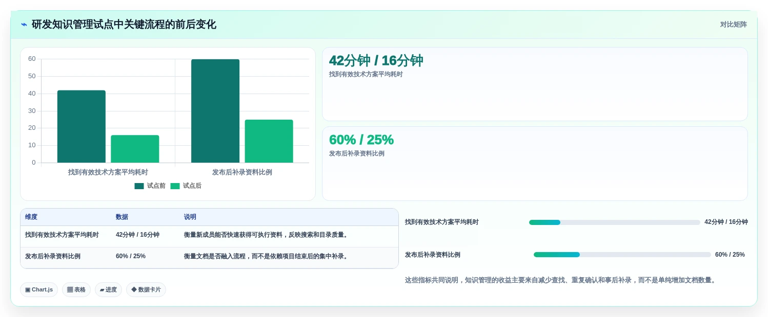 提升团队协作!2026年最值得投资的7款文档与知识管理工具有哪些