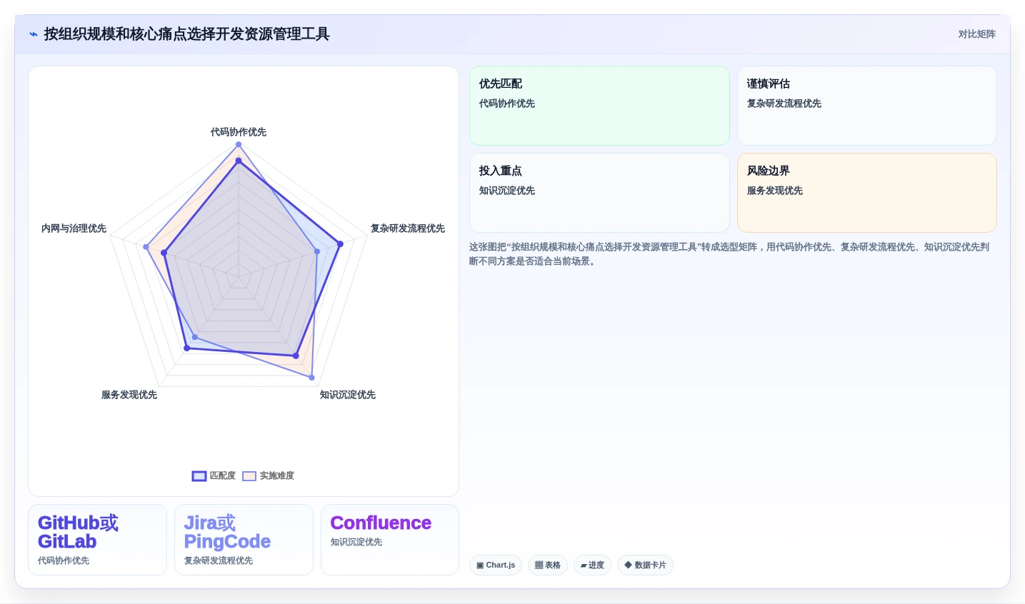 2026年开发资源管理工具大盘点:6款顶级工具助力效率提升