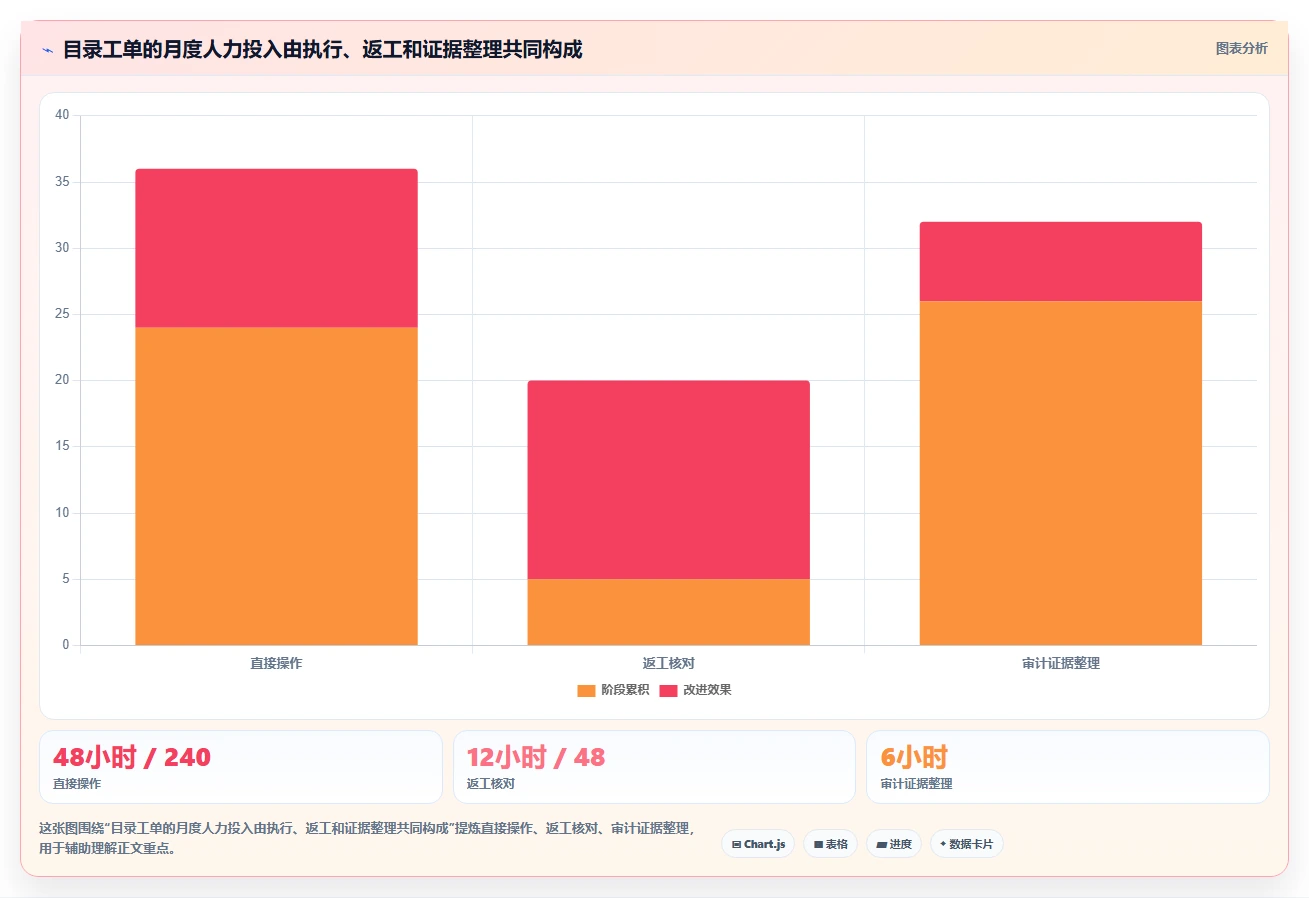 提升IT效率:2026年最值得关注的5大ad域管理软件解决方案