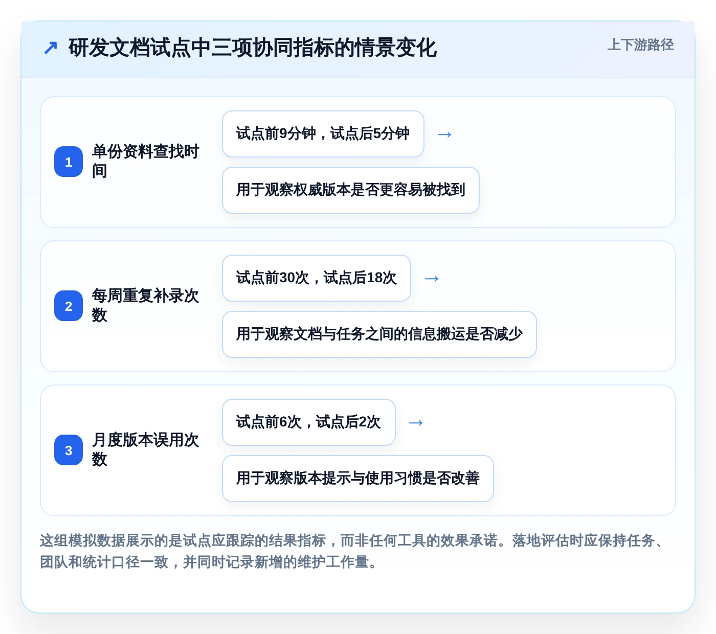 选对文档协同管理工具提升效率：2026年6大热门工具推荐