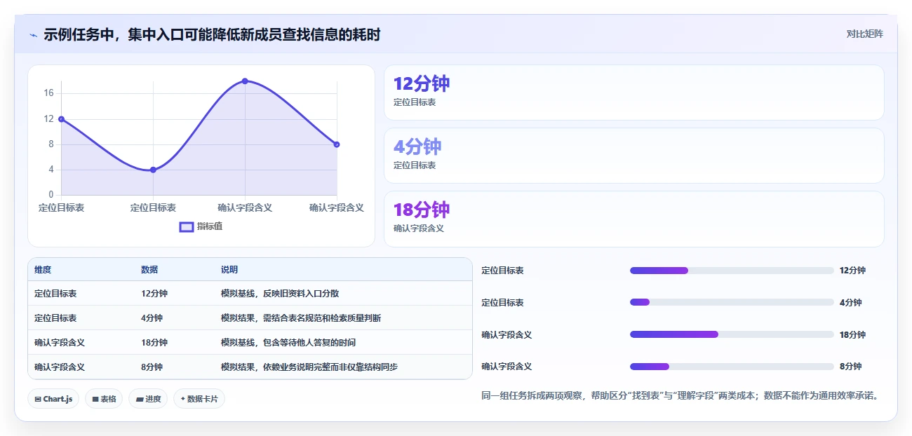 提升团队效率:2026年最值得投资的5款mysql协同文档共享工具推荐