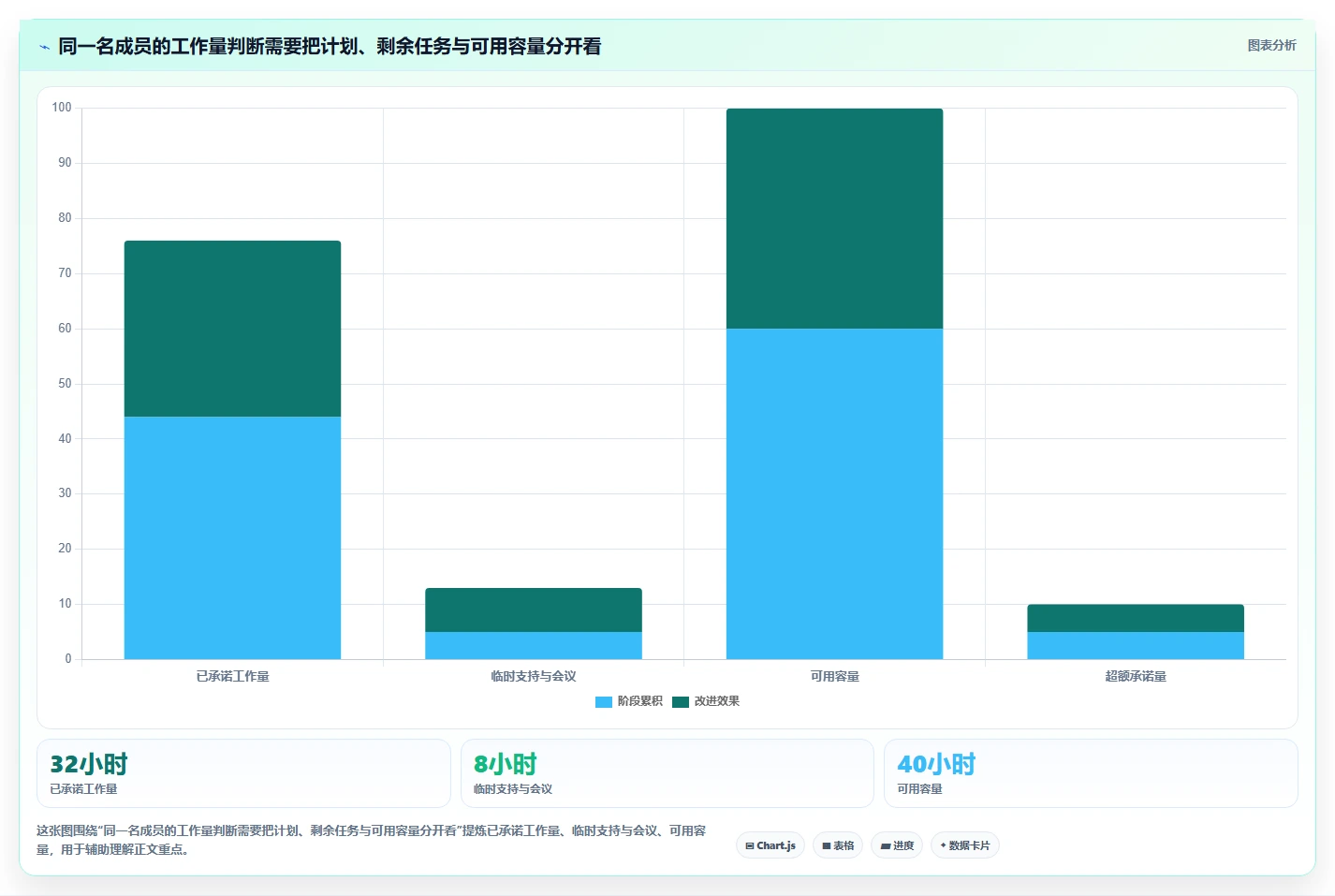 项目经理必看:2026年最值得投资的5大团队工作量进度管理工具