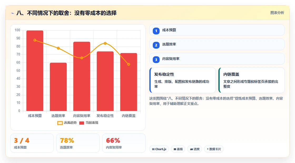 八、不同情况下的取舍:没有零成本的选择