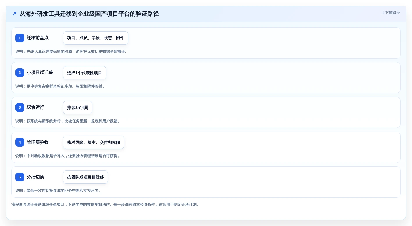 2026年效率之选:6款顶级工作任务进度管理软件深度对比