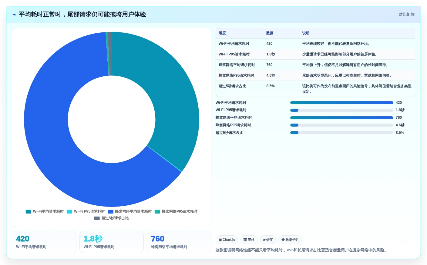 提升App性能:2026年最受欢迎的5大iOS网络测试工具推荐