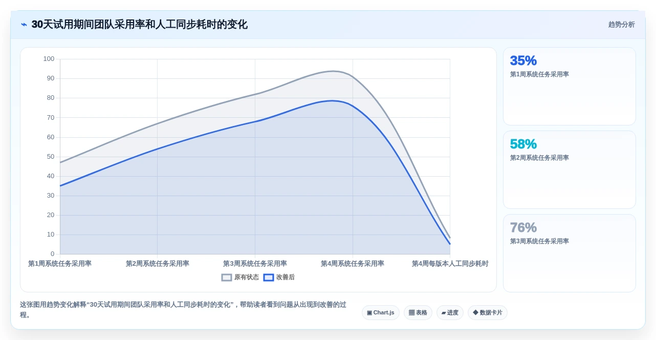 2026年测试效率飙升:6大测试计划模版工具全面对比