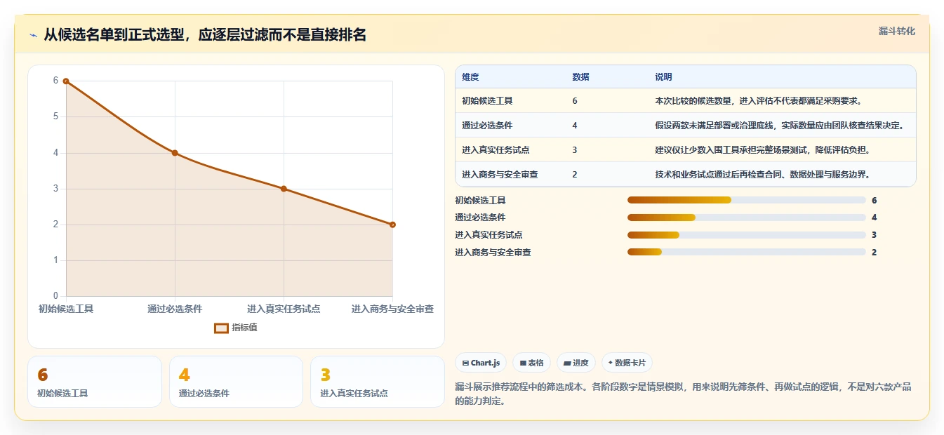 2026 年最值得关注的 6 大项目文档管理系统推荐