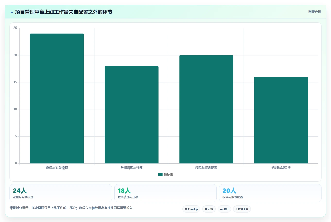 项目经理必读:2026年明道云项目管理工具选型指南