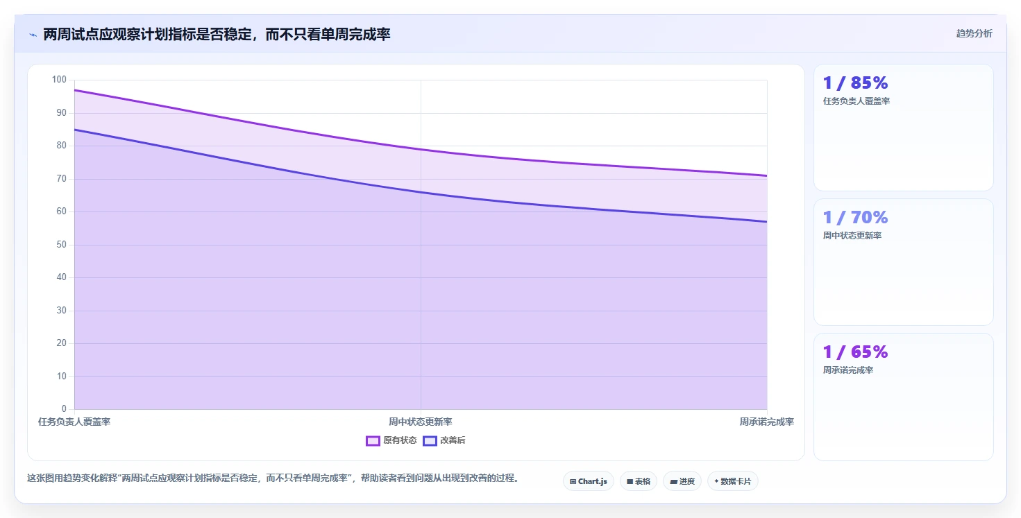 项目管理新趋势:2026年必备的7款每周工作计划工具盘点