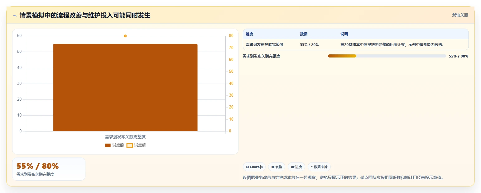 2026年研发项目管理工具选型指南:7款主流平台深度评测与方法论