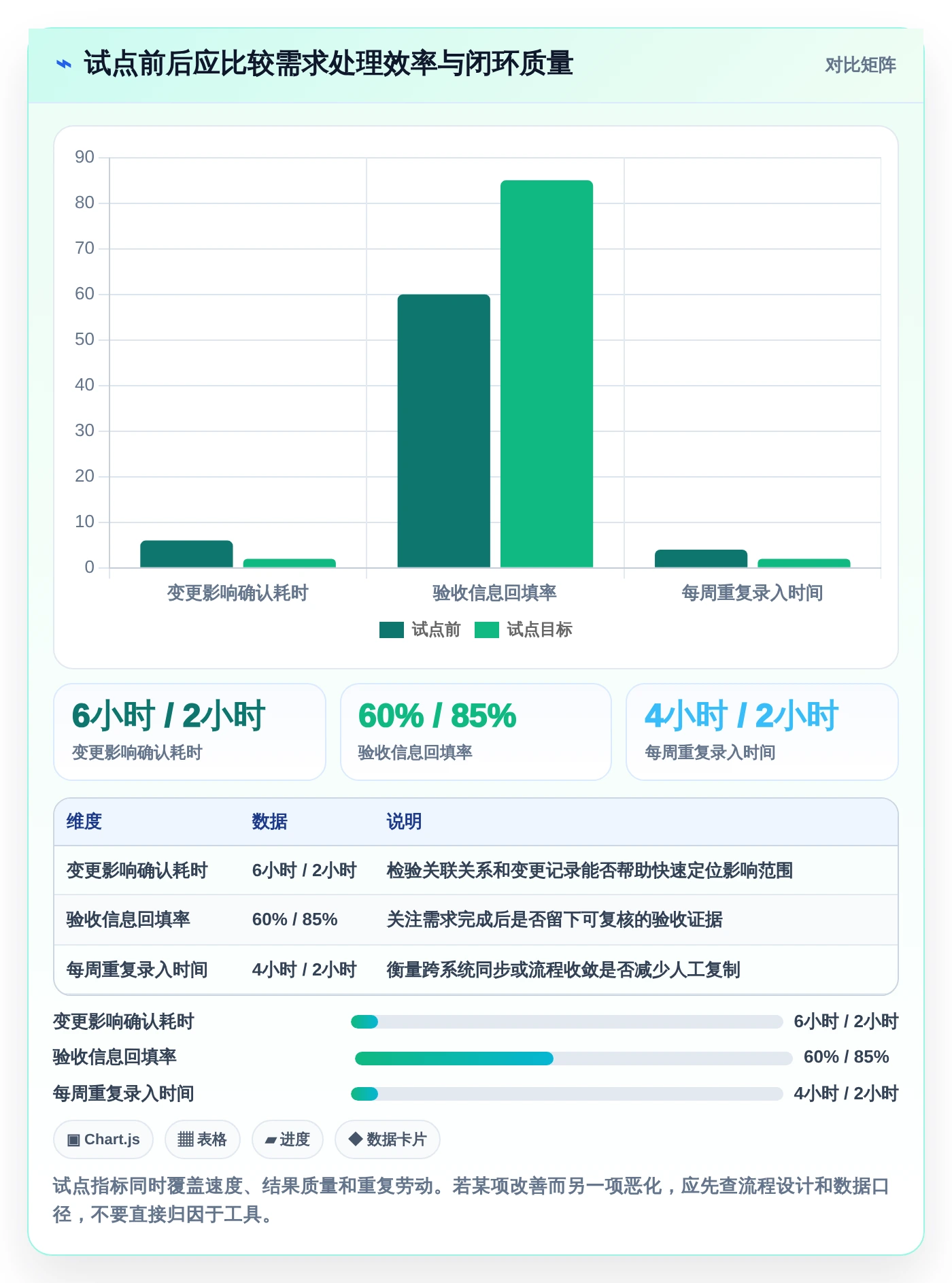 研发团队首选:2026年最实用的7款需求管理图标工具盘点