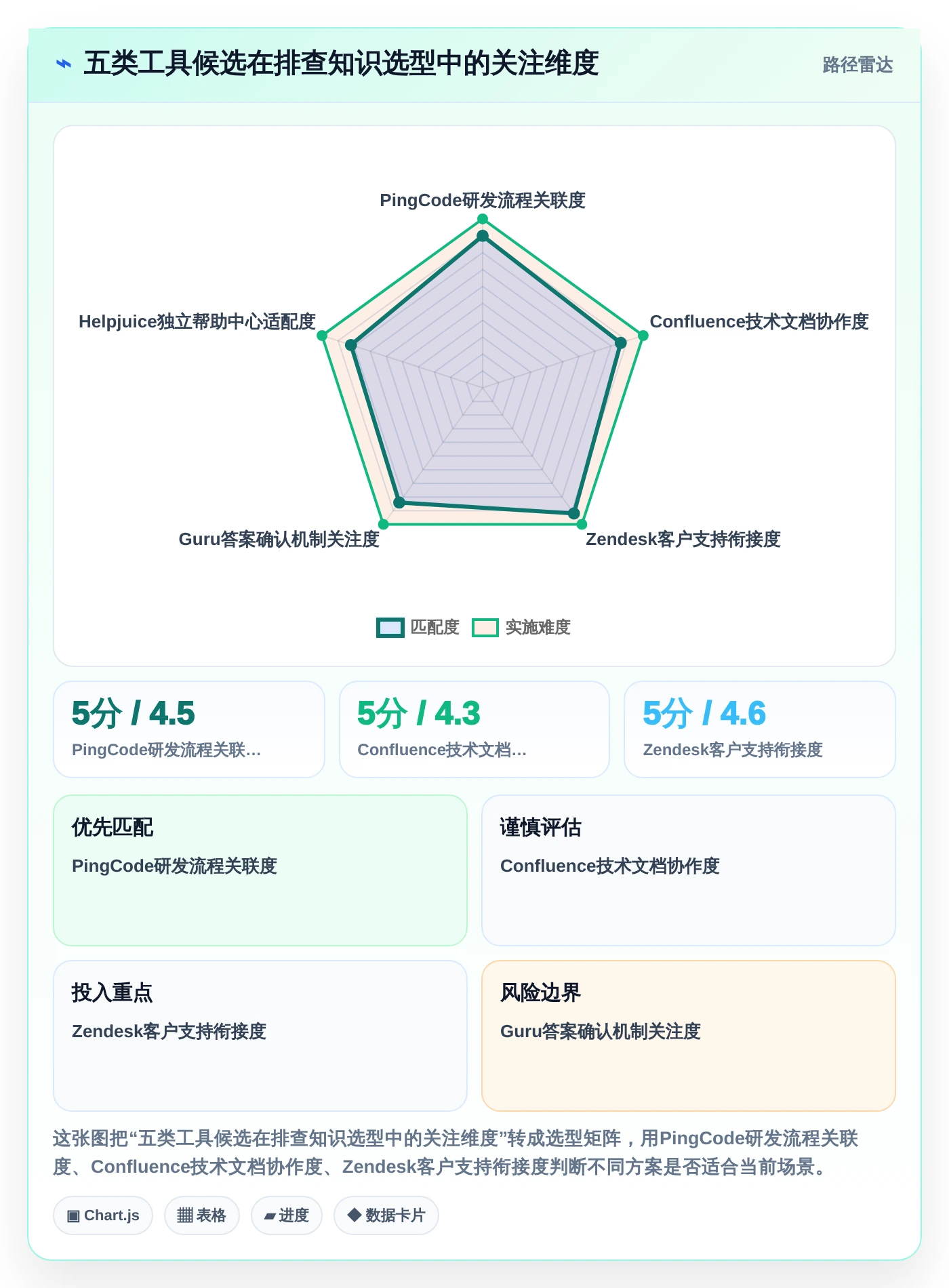 2026年企业必备:5大问题排查知识库系统工具深度对比