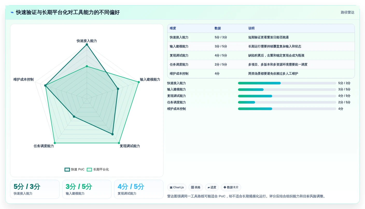 选对工具事半功倍:2026年模糊测试的测试用例选型指南