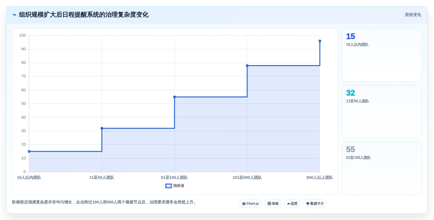 企业管理必备:2026年7款热门日程提醒软件深度评测