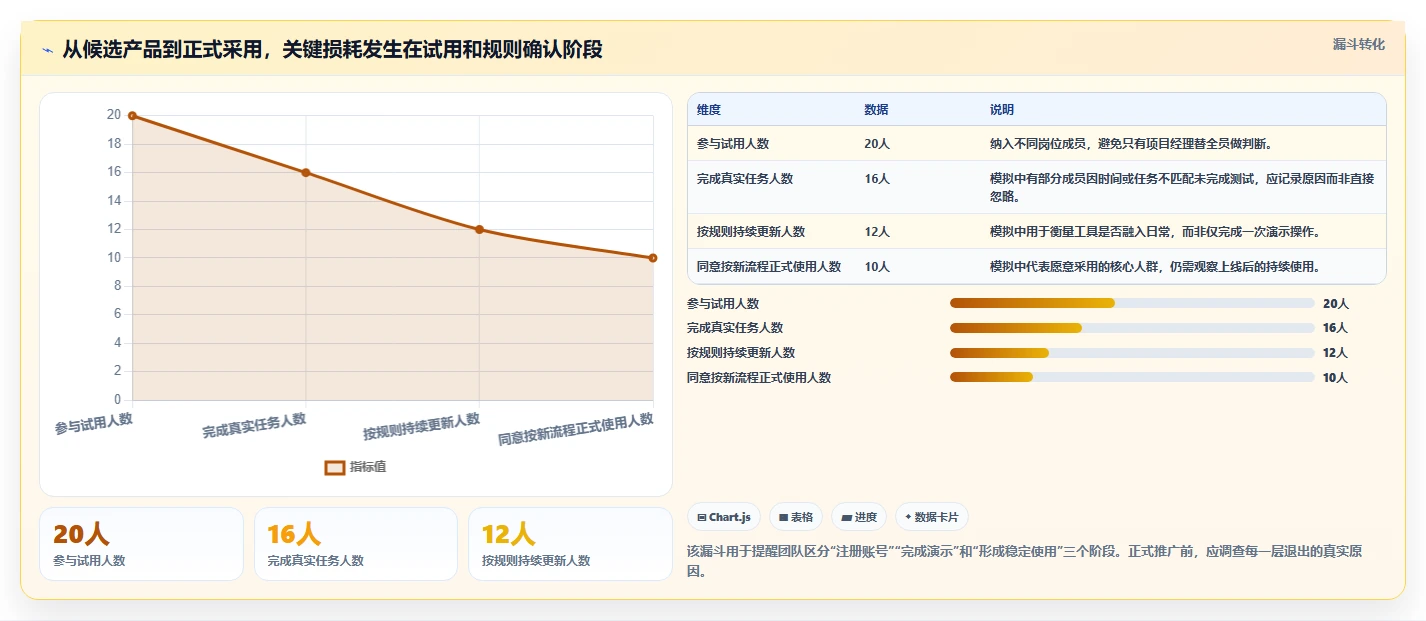 提升团队协作:2026年最值得投资的5款PC任务管理工具