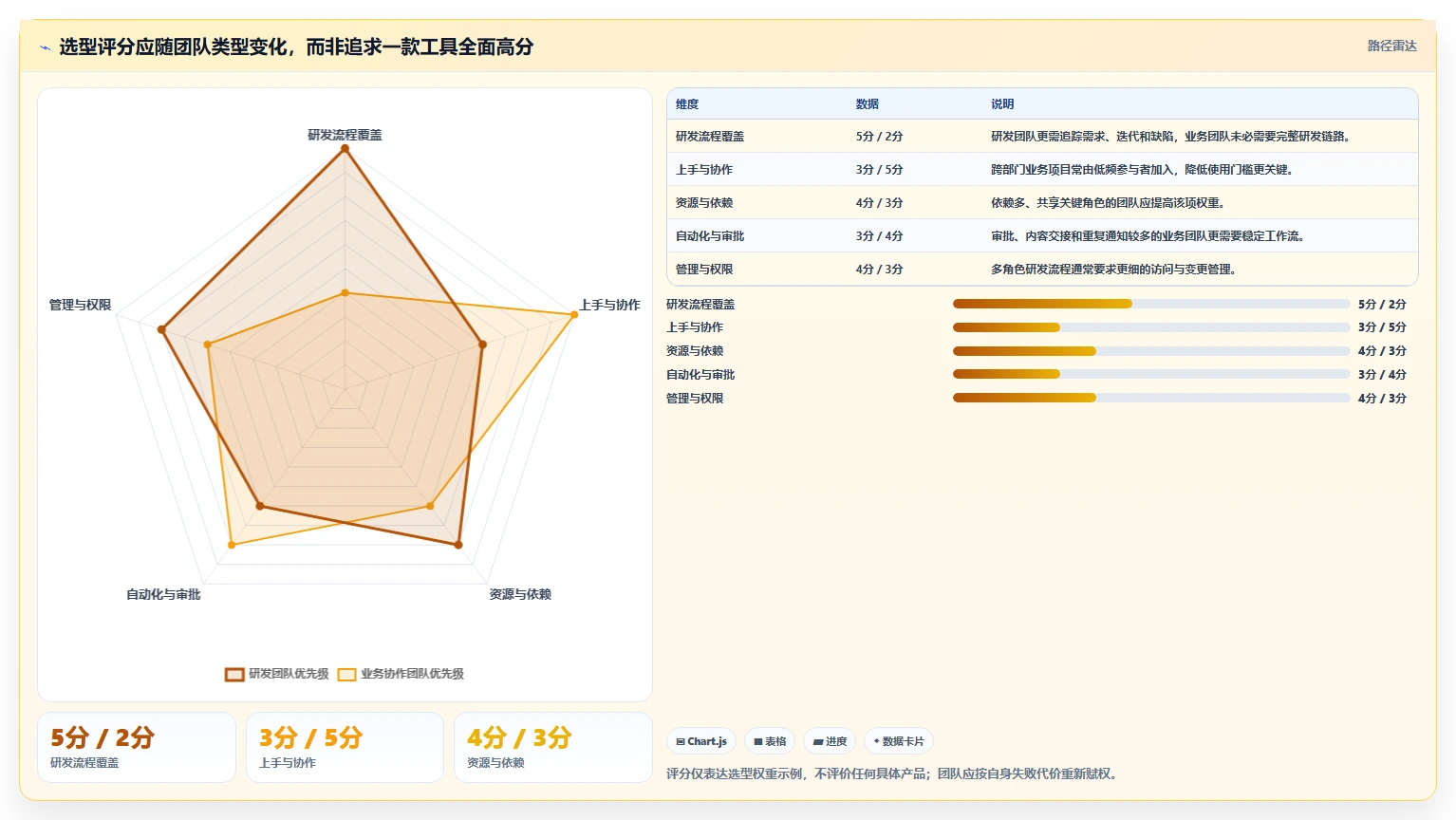 2026年最值得使用的强大项目管理工具推荐与深度测评