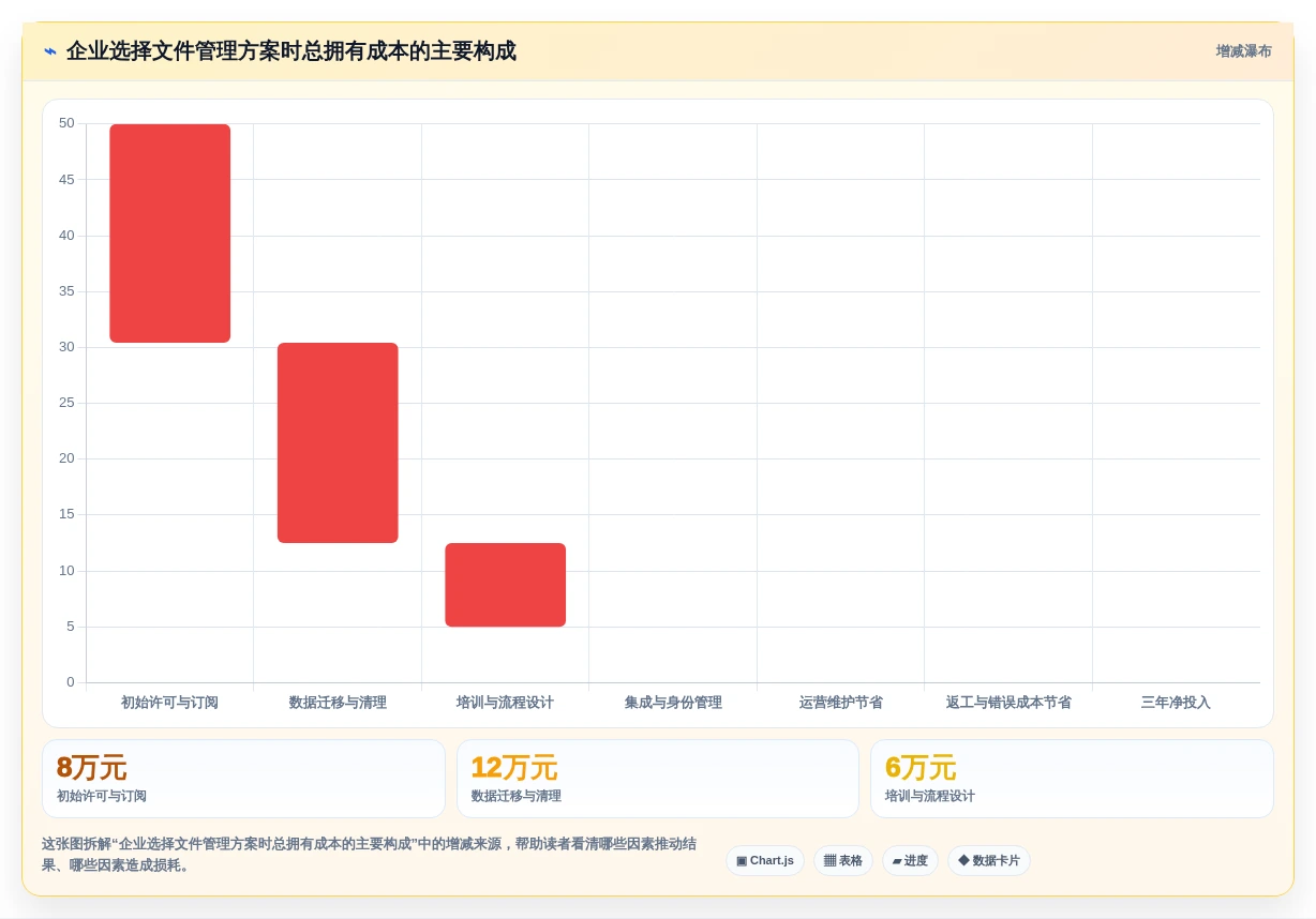 提升工作效率的秘密武器:2026年5款值得投资的文件智能管理箱软件