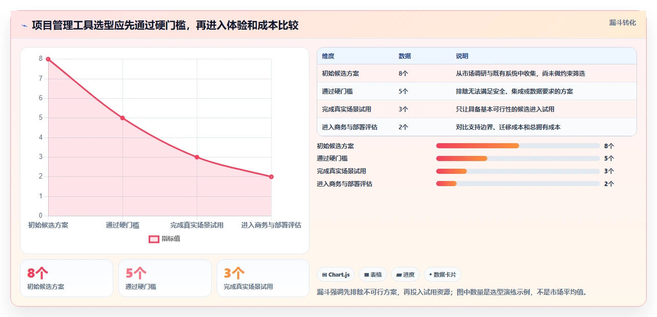 项目经理必读：如何挑选最适合你的项目管理工具？2026年选购指南