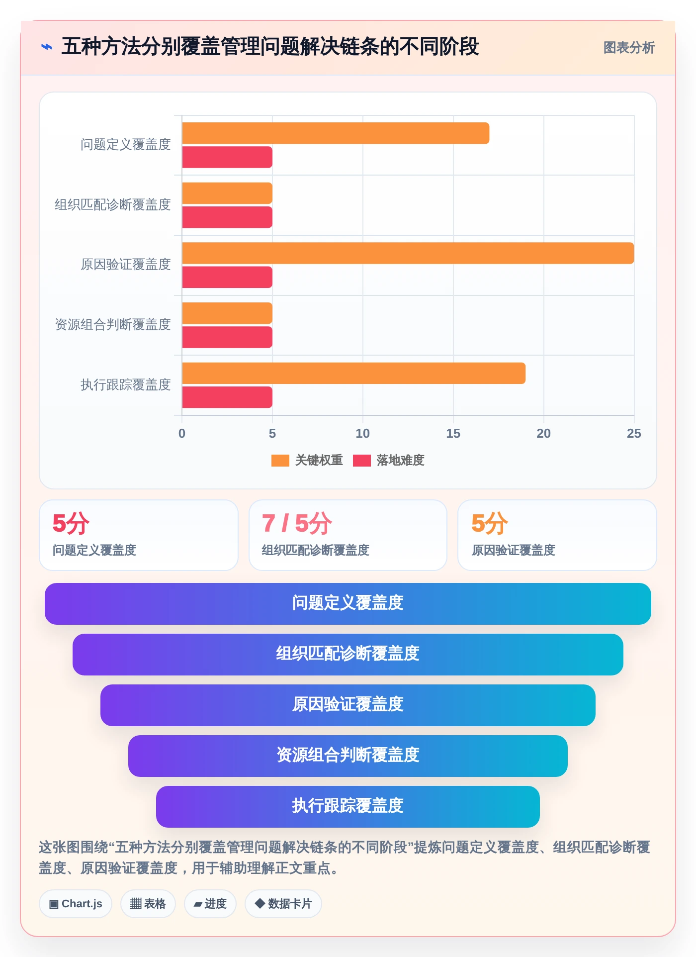 麦肯锡管理工具对比：如何在2026年选择最适合你的5大工具？
