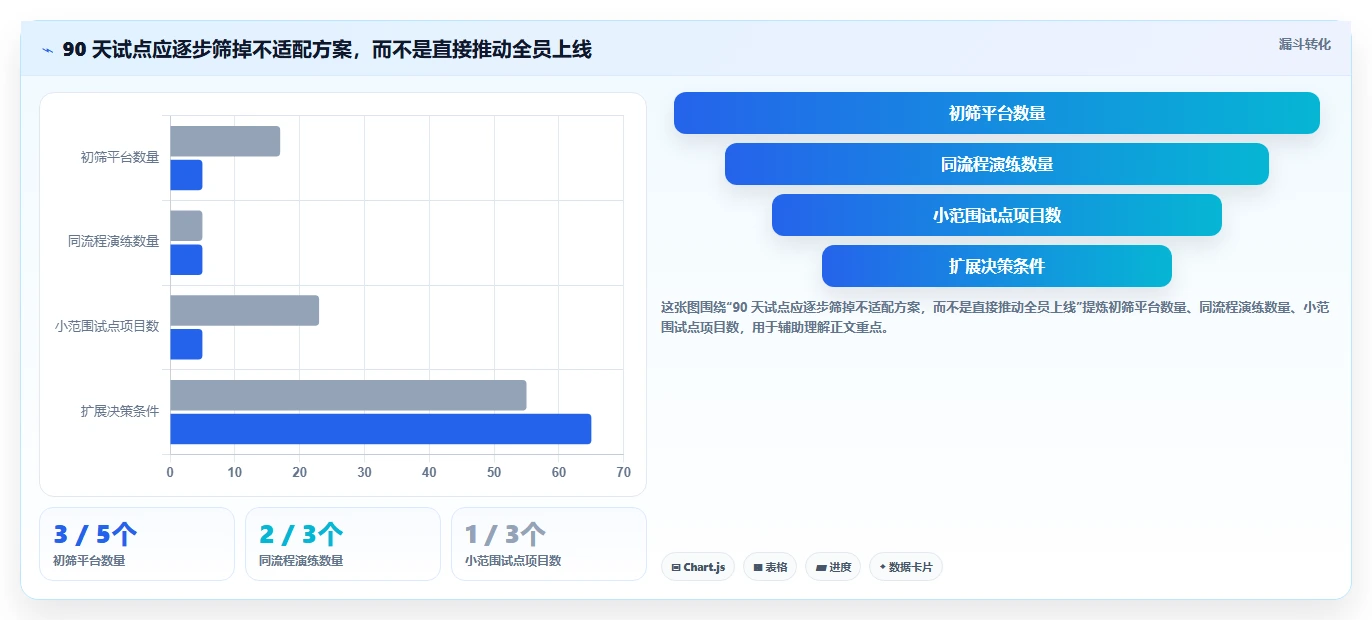 提升团队效率:2026年最值得投资的5大任务追踪平台